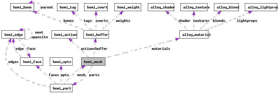 Collaboration graph